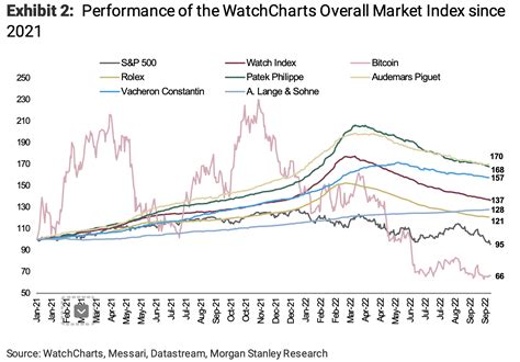 falling rolex prices|are Rolex prices dropping.